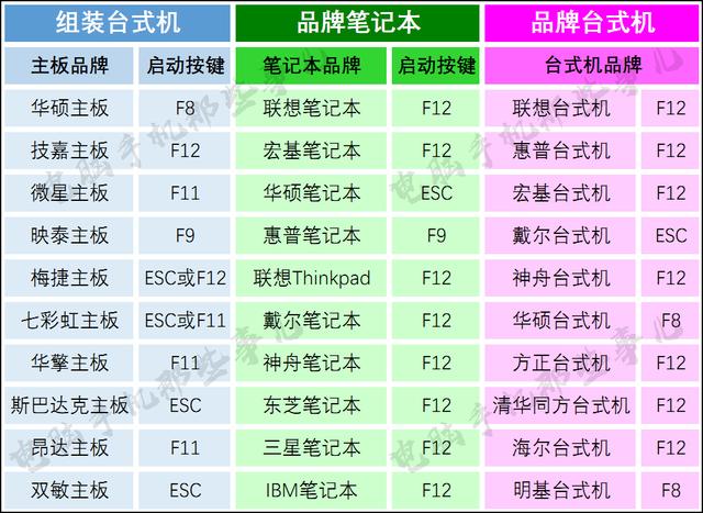 0基础学系统安装之如何设置开机从U盘启动，快捷热键启动大全