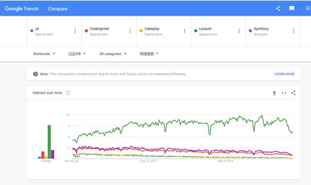 Laravel 8.14.0 发布，PHP Web 开发框架