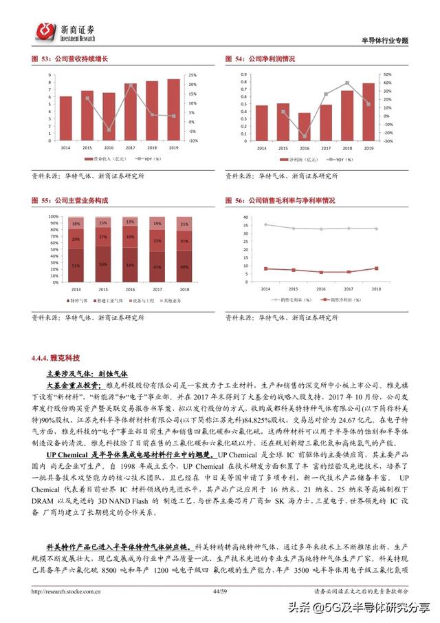 半导体制造“血液”——电子气体