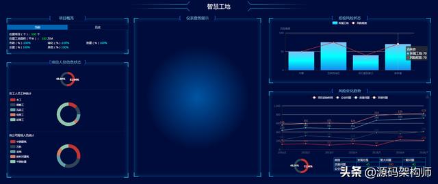 分享数十款基于html+css+js的数据可视化大屏看板源码