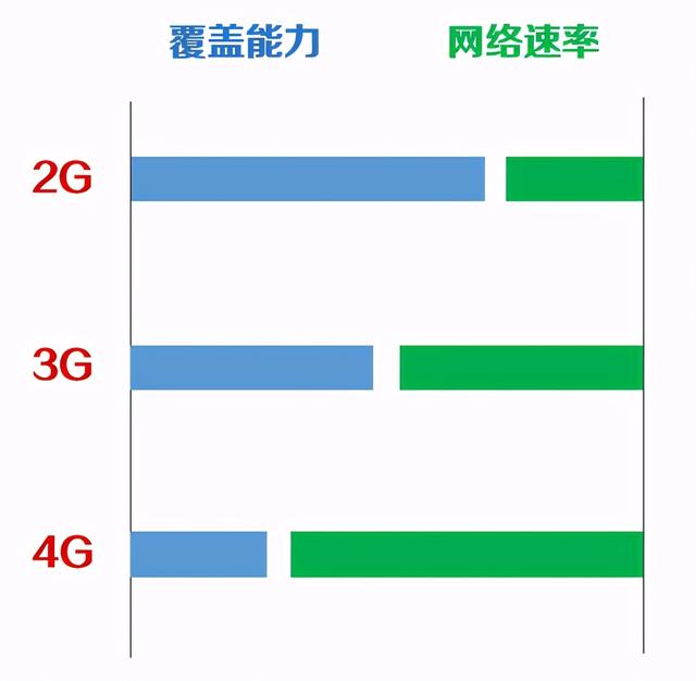 2G全面退网，这1.67亿老年用户怎么办？