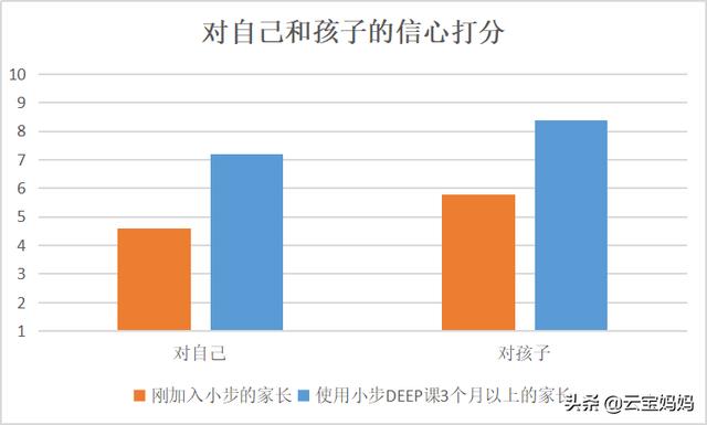 『你的育儿经』所有父母必须接受的残酷现实,你的教育,可能是无用的