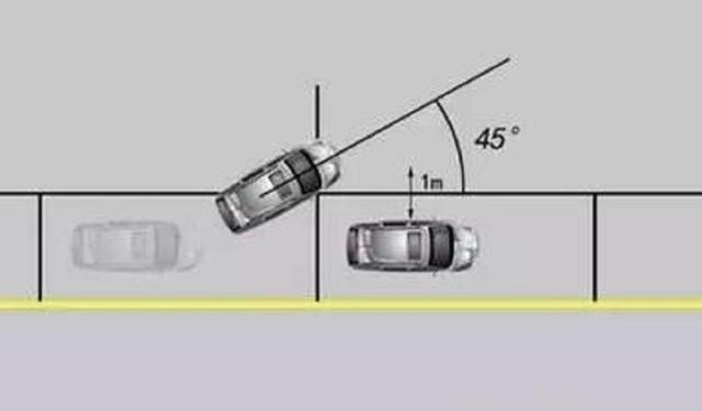 手把手教你倒车入库、侧方位、斜方位停车，停车困难者的福音