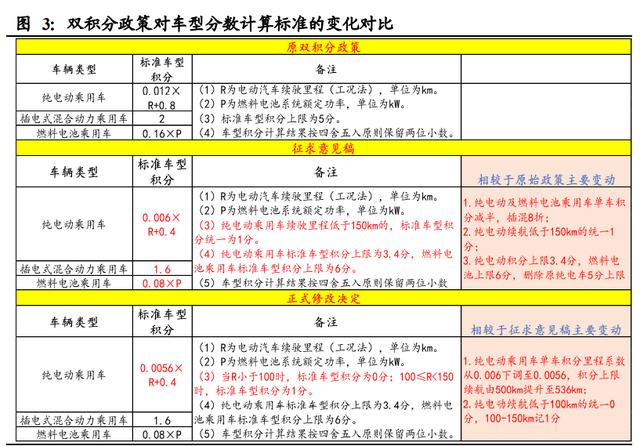新能源汽车行业深度报告：电动化大势已来，十倍成长空间可期