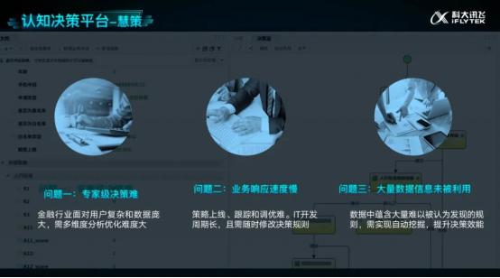 场景|科大讯飞发布金融慧脑，打造金融认知决策平台