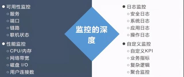 监控平台选Prometheus还是Zabbix？