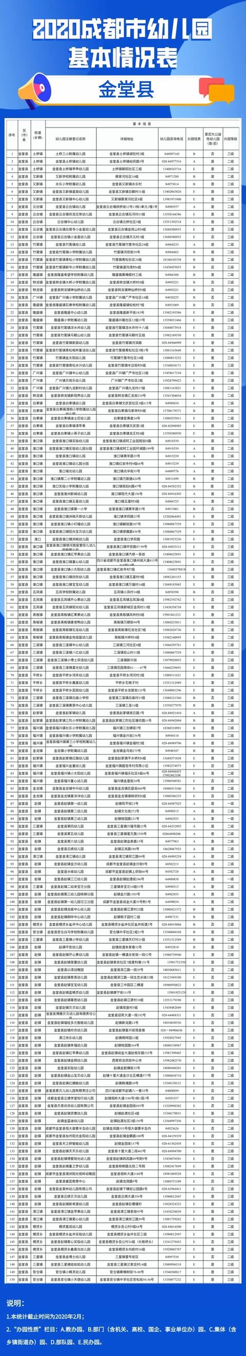 「你的育儿经」实用！2020年成都全市幼儿园名单看这里