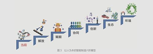 企业|以人为本，构建智能制造新体系