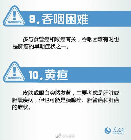 国家癌症中心：我国肿瘤登记体系覆盖5.98亿人口