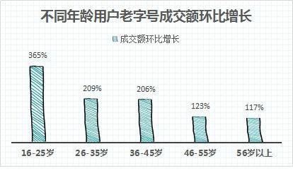 增长|年年有“鱼”、“鸡”祥如意、四喜丸子......大数据盘点牛年年夜饭