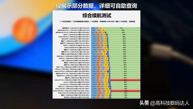 同价位的红米K30至尊和真我X7 Pro如何选择？