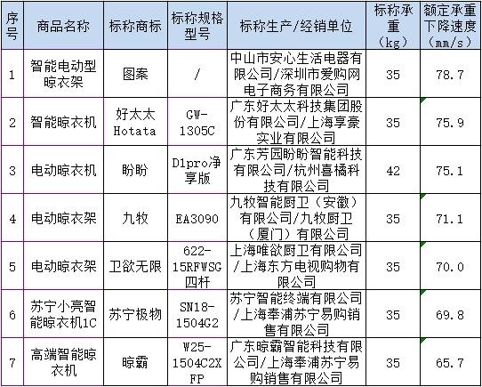 您使用的电动晾衣架安全吗？