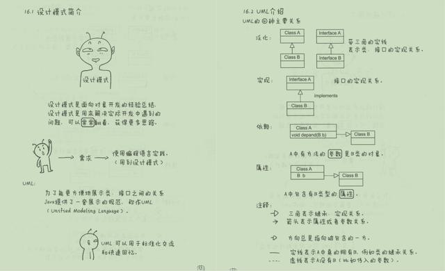 牛皮了！世界级架构师，图解面向对象编程，小学生都能看得懂