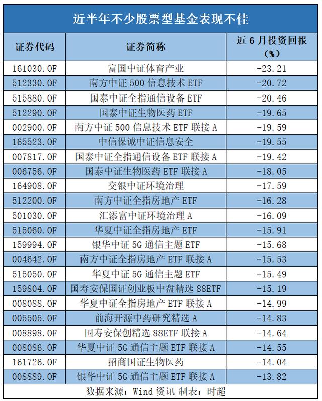 基金|最近“买基”悠着点儿！济南一“小白”盲选了两只，浮亏已超10%