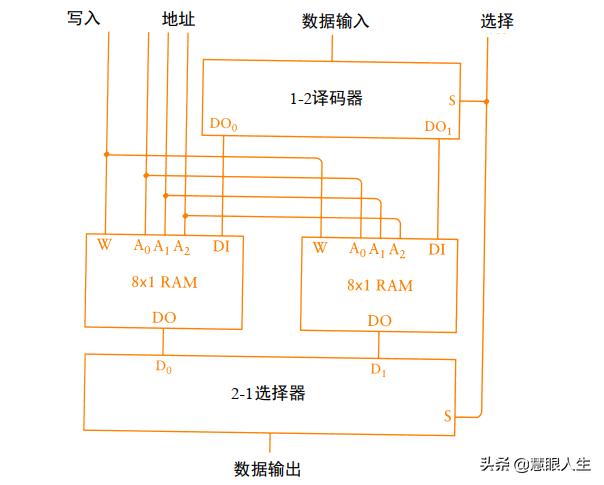 国庆期间，我造了台计算机