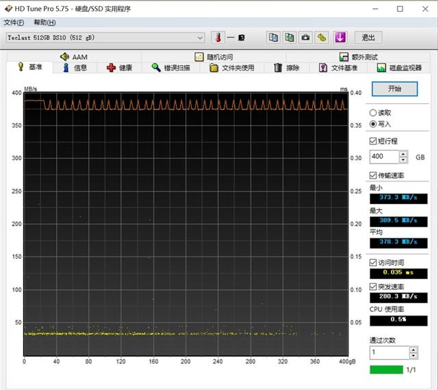 搭载长江存储原厂颗粒！台电腾龙512GB SSD评测：纯国产SSD并不弱