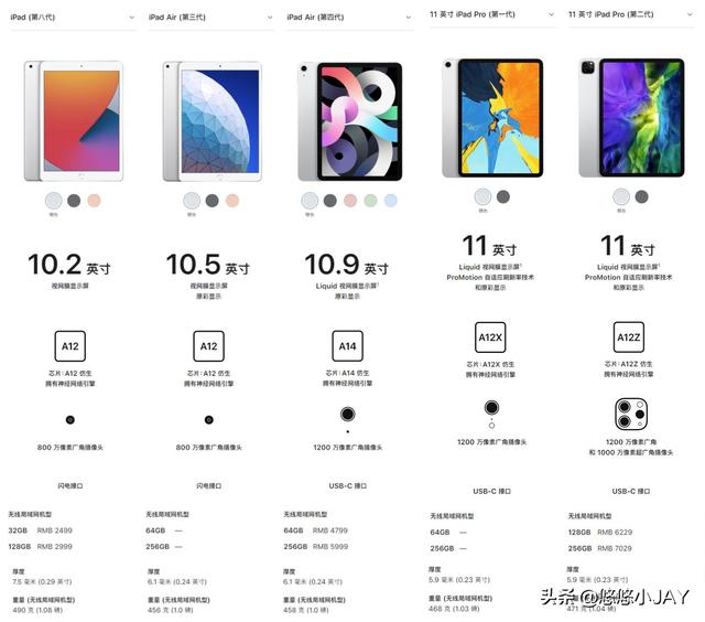 五款IPAD对比，哪款适合你，和必须知道的缺点