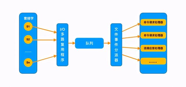 探究 | 谁再说Redis慢，我跟谁急