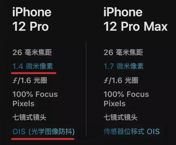 iPhone12系列共四款凌晨发布 选择困难症到底怎么选？