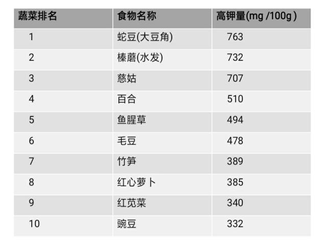 高钾血症|营养师：如何科学补充“钾”，来守护我们的心血管