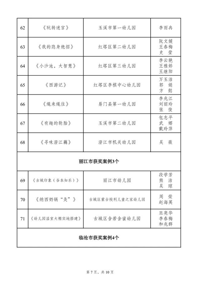 全省400多所幼儿园，富源县幼儿园又获大奖