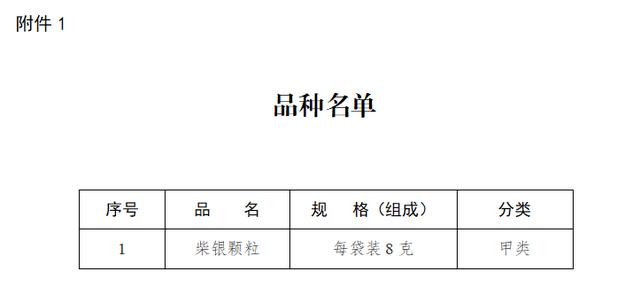 注意！柴银颗粒、四季抗病毒合剂等4种药品转换为非处方药