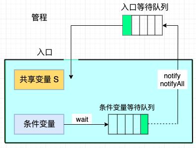 1.5w字，30图带你彻底掌握 AQS！（建议收藏）