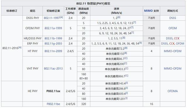 路由器基础知识科普与升级威联通TS-453Dmini记录