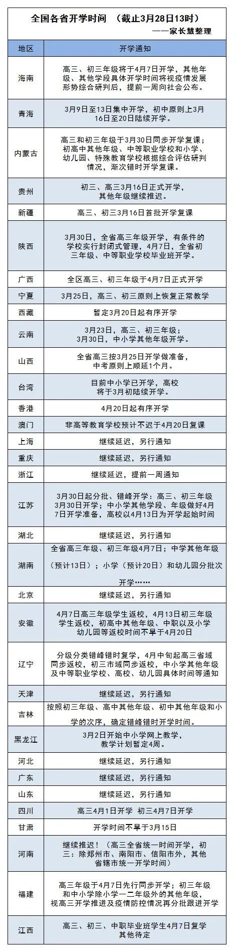 暖先生格调:刚刚,又新增5省份明确开学!事关中高考: 这几件事学生/家长/老师务必做好!
