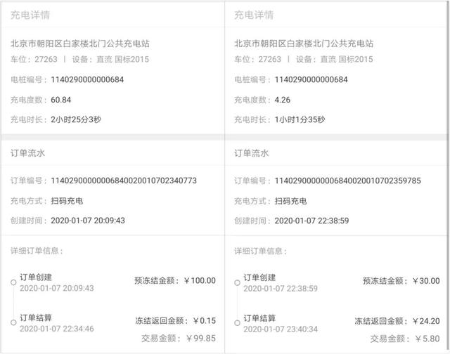 乘车御剑@14.38万起，这台中国版“特斯拉”，0℃下究竟能跑多远？