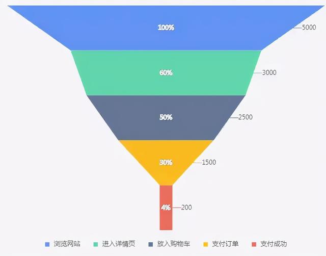 最全数据指标分析