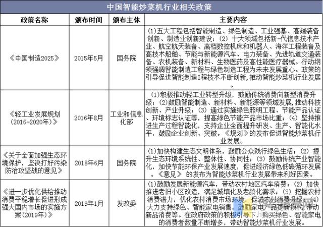 智能炒菜机行业发展现状及趋势，品牌将成为消费者购买的重要依据