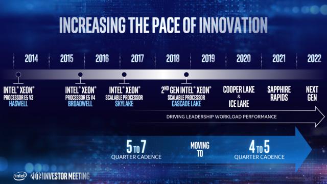 【勇哥科技】Intel 26核心处理器现身3DMark数据库 服务器处理器？