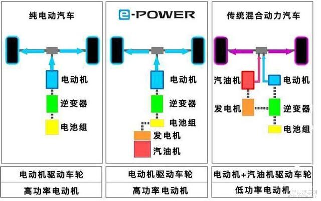 『我爱奔驰大G』用四个问题 看日产e-POWER能否后来居上