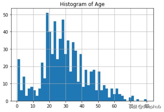 机器学习中处理缺失值的9种方法