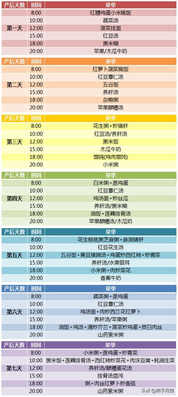 开心大家庭|产后第一周 月子餐食谱——西安月嫂培训为您奉上