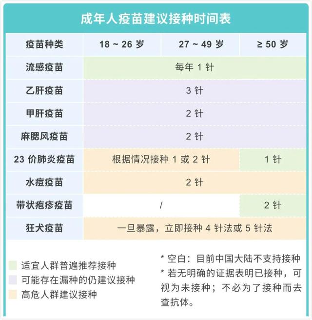 成人也要打疫苗！9 种你可能漏打的疫苗，该打的绝不能放过