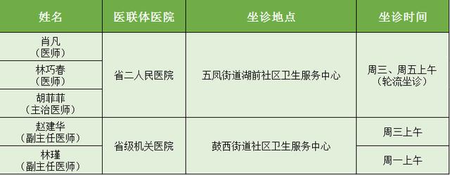 快收藏！省市医联体医院专家坐诊（带教）安排表出炉