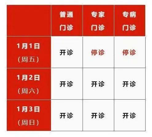 浦兴街道生活日记——「提示」沪上三级医院“元旦”假期门急诊安排一览→