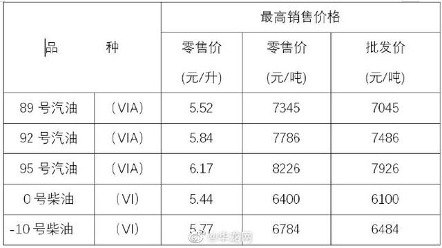 价格|还有几个小时！今晚油价迎年内最大涨幅 加满一箱多花近10元