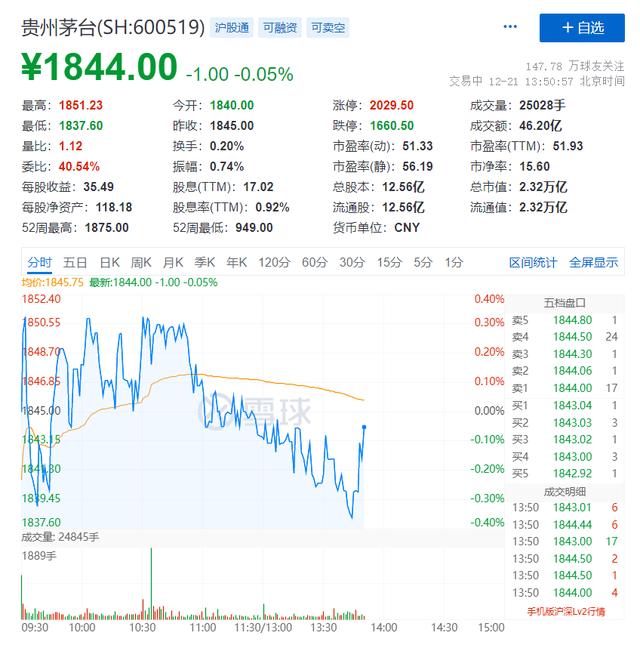 茅台股价再创新高，有望突破1900元！郎酒借风也迎高光时刻