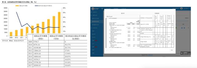 202x年，数字化如何从结构化向知识化阶段转型？| 超级观点