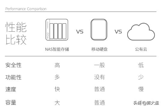 「桌面升级3.0」我用2㎡斜顶阁楼书房打造办公&amp;影音角