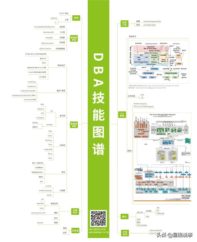 互联网程序员各个职位技能图-多图警告