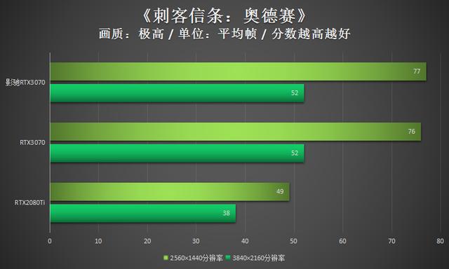 影驰RTX3070显卡评测：实力过硬的潮玩新装备