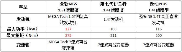 针尖对麦芒的比拼！10万级轿跑让年轻人如何选择