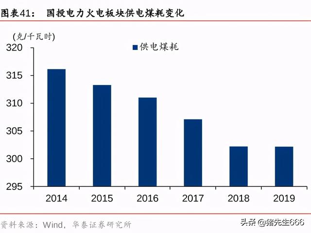 新能源是未来最为确定的风口，但方向一定要正确