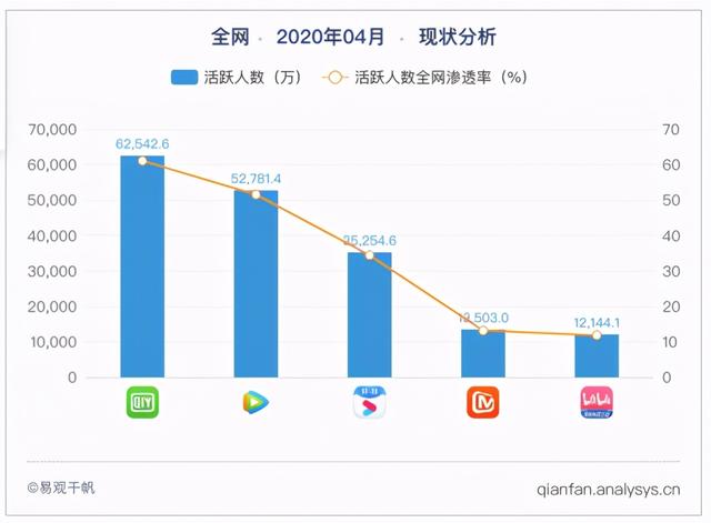 阿里62亿投资芒果TV，视频行业或将变天