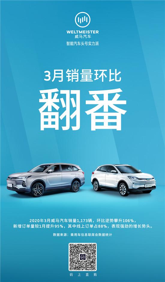 【中国经济网】武汉“解封”后首台新能源汽车在威马门店完成交付