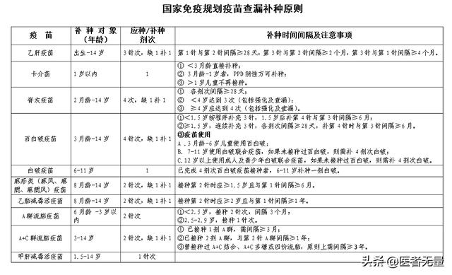 #超级宝妈#可怜天下父母心！有黄疸，又是早产儿，三问啥时能接种疫苗